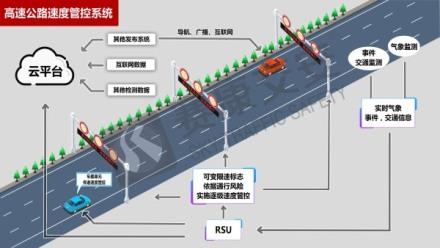 智慧高速公路交通诱导系统