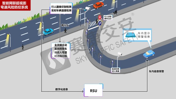 超视距弯道风险防控系统