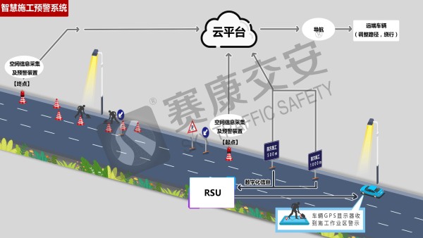 i -RCS智慧道路作业管理系统